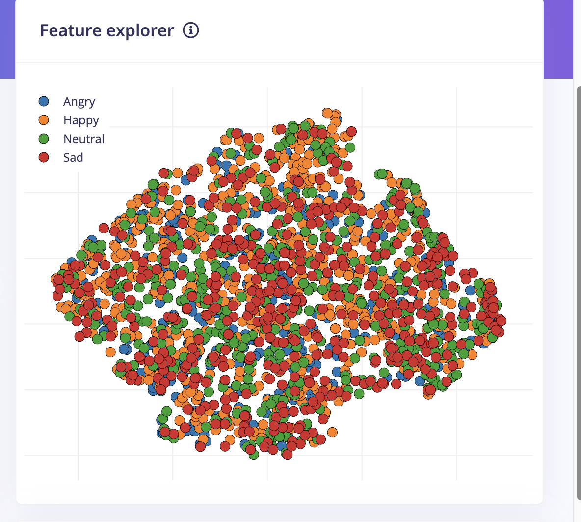Feature explorer — four expression classes overlapping (not separable)